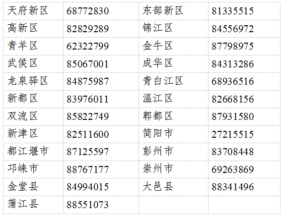 各區(qū)市縣咨詢(xún)電話(huà)